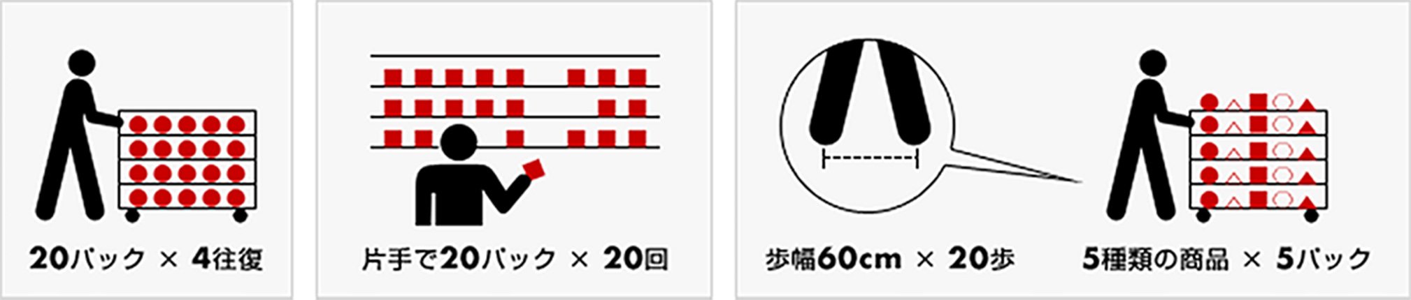 業務フローの「見える化」