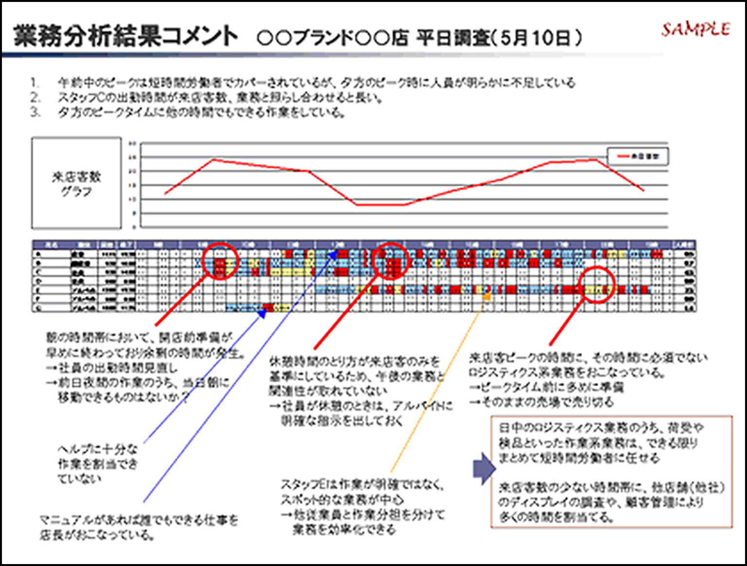 業務分析結果